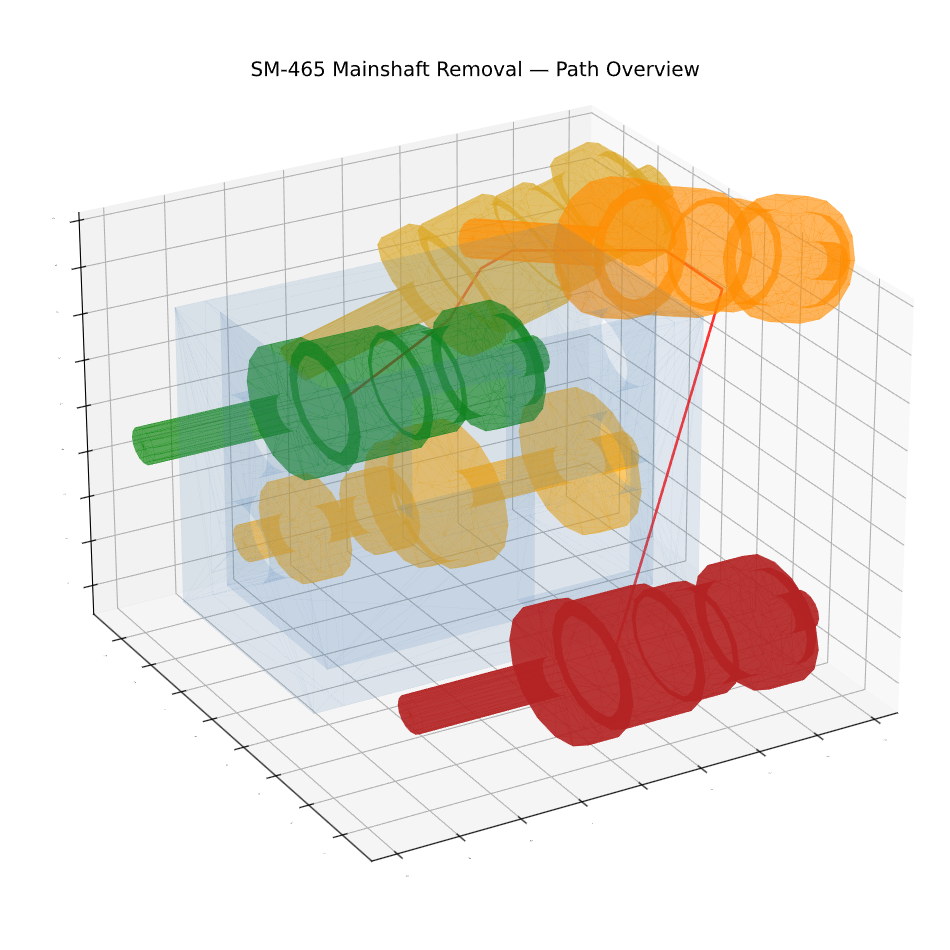 Motion planning visualization