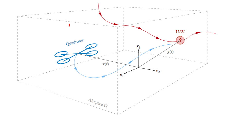 Quadrotor simulation