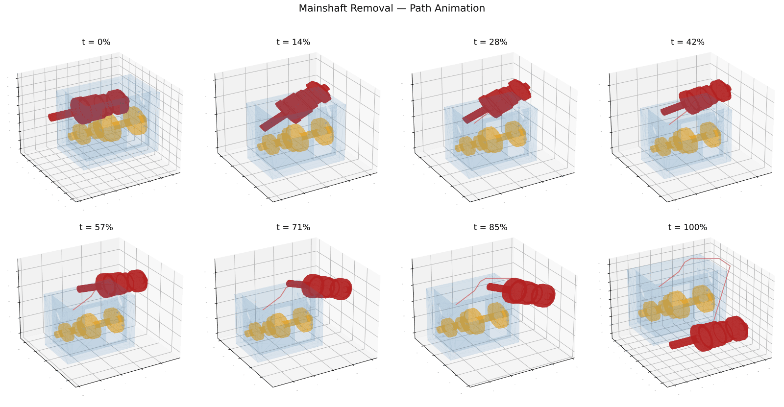 Grid of eight animation frames showing the mainshaft progressively tilting and exiting the transmission enclosure