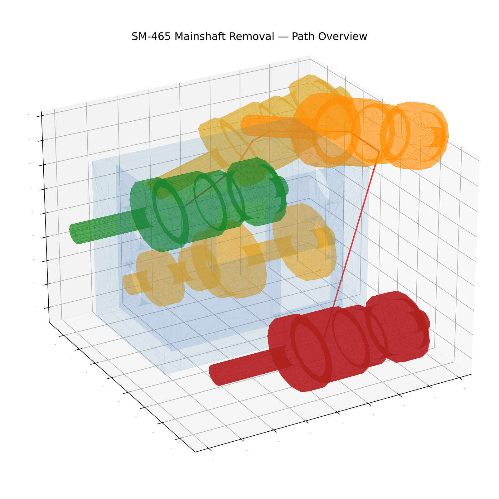 3D render of the transmission with four mainshaft poses tracing an extraction path up and out of the enclosure