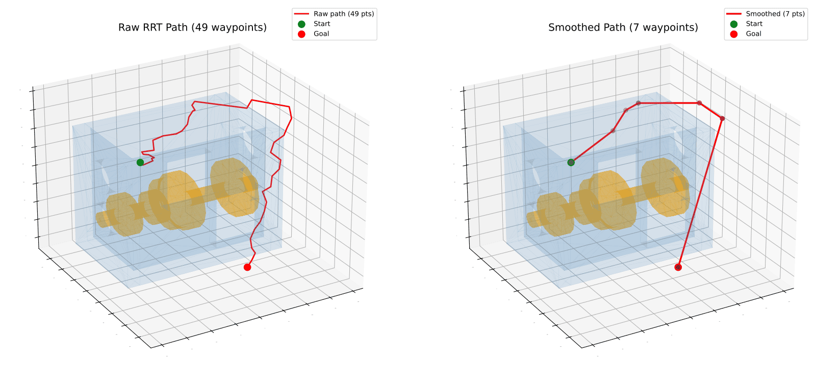 Two 3D renders comparing a jagged raw path of shaft poses with a much more direct smoothed path