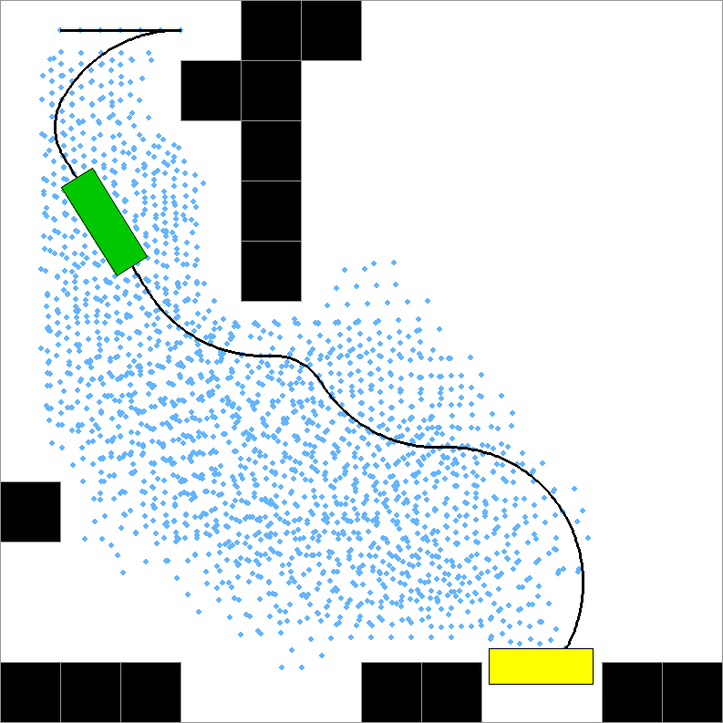 Planned car path before smoothing, with a wide detour